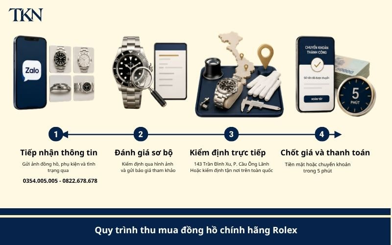 quy-trinh-thu-mua-dong-ho-chinh-hang-rolex-TKN-Luxury Quy trình thu mua đồng hồ Rolex tại TKN Luxury