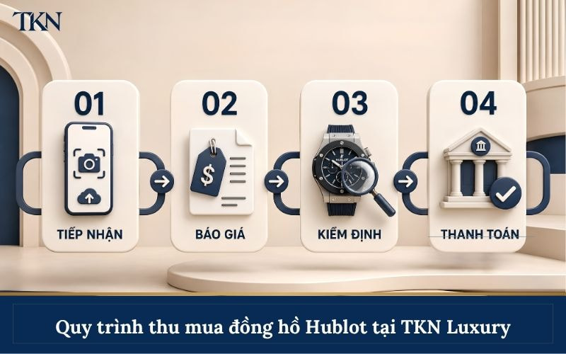 Quy trình thu mua đồng hồ Hublot tại TKN Luxury